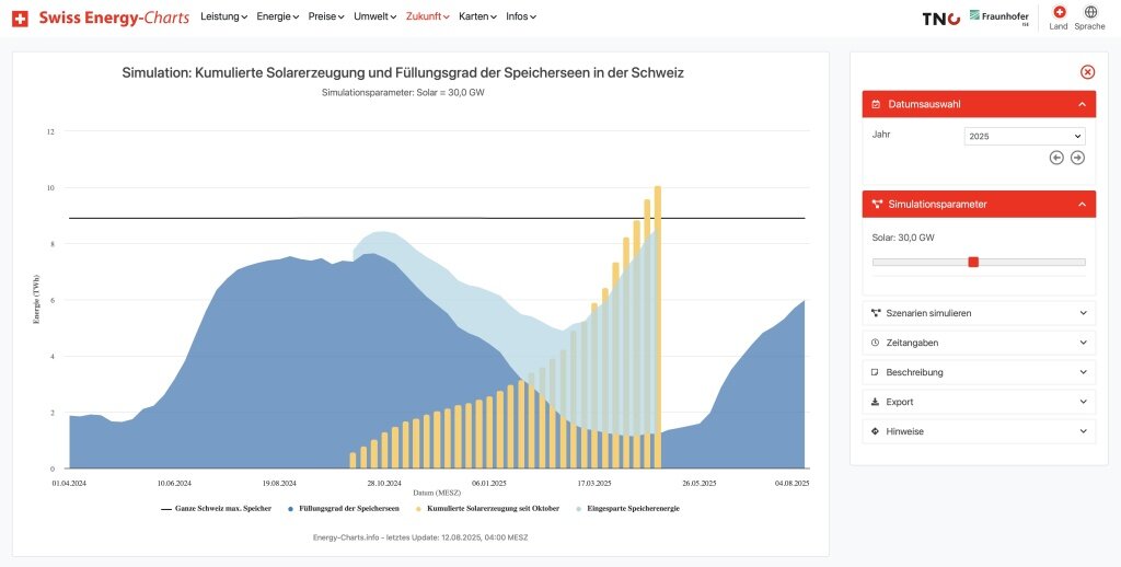 Screenshot von Swiss Energy-Charts | © Swiss Energy-Charts, T.C. Nordmann Screenshot von Swiss Energy-Charts | © Swiss Energy-Charts, T.C. Nordmann