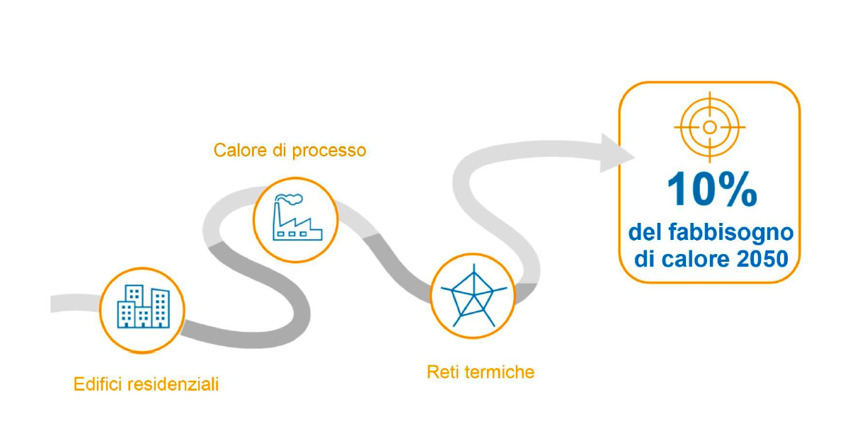 Roadmap Solarwärme | © Swissolar Roadmap Solarwärme | © Swissolar