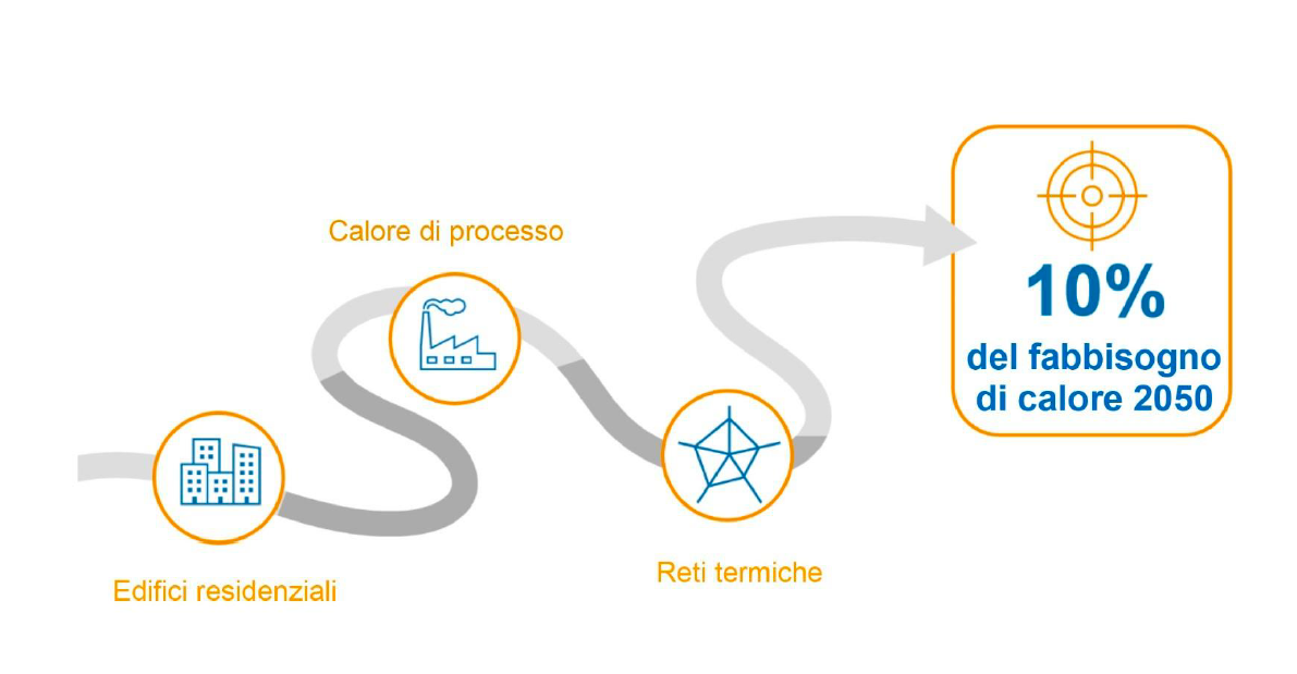 Roadmap Solarwärme | © Swissolar