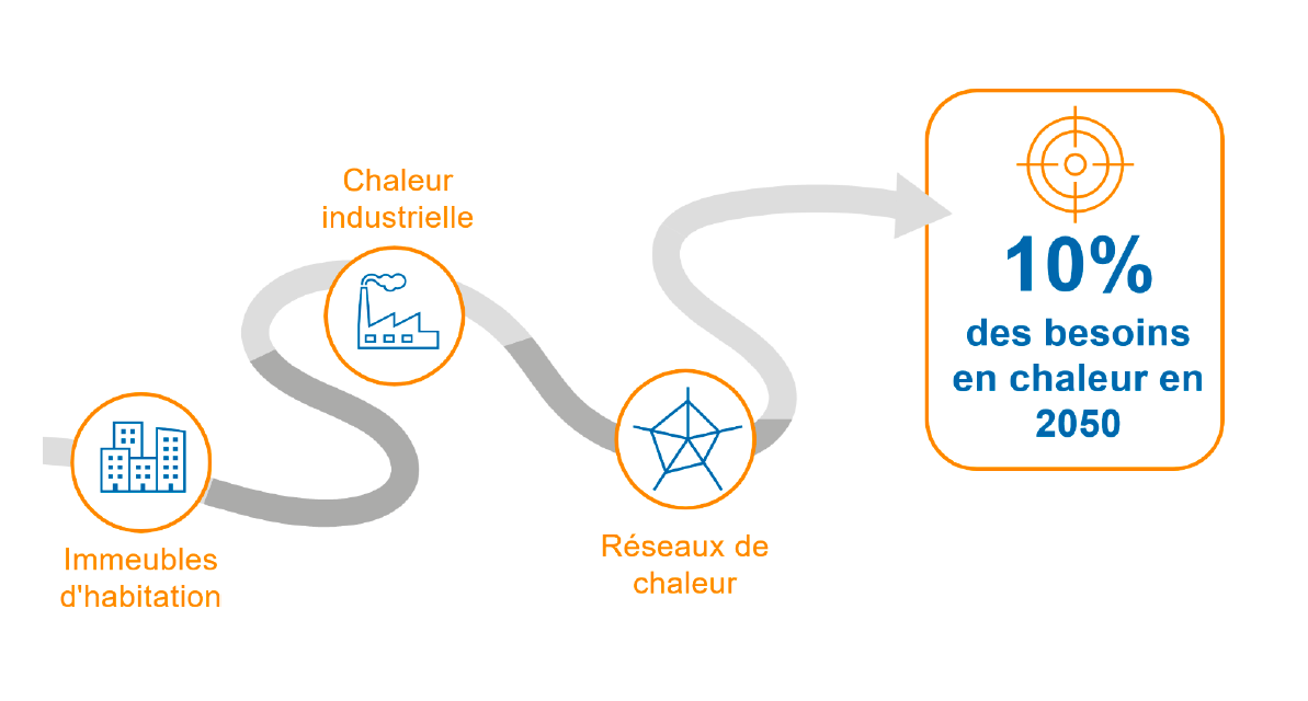Roadmap Solarwärme | © Swissolar Roadmap Solarwärme | © Swissolar