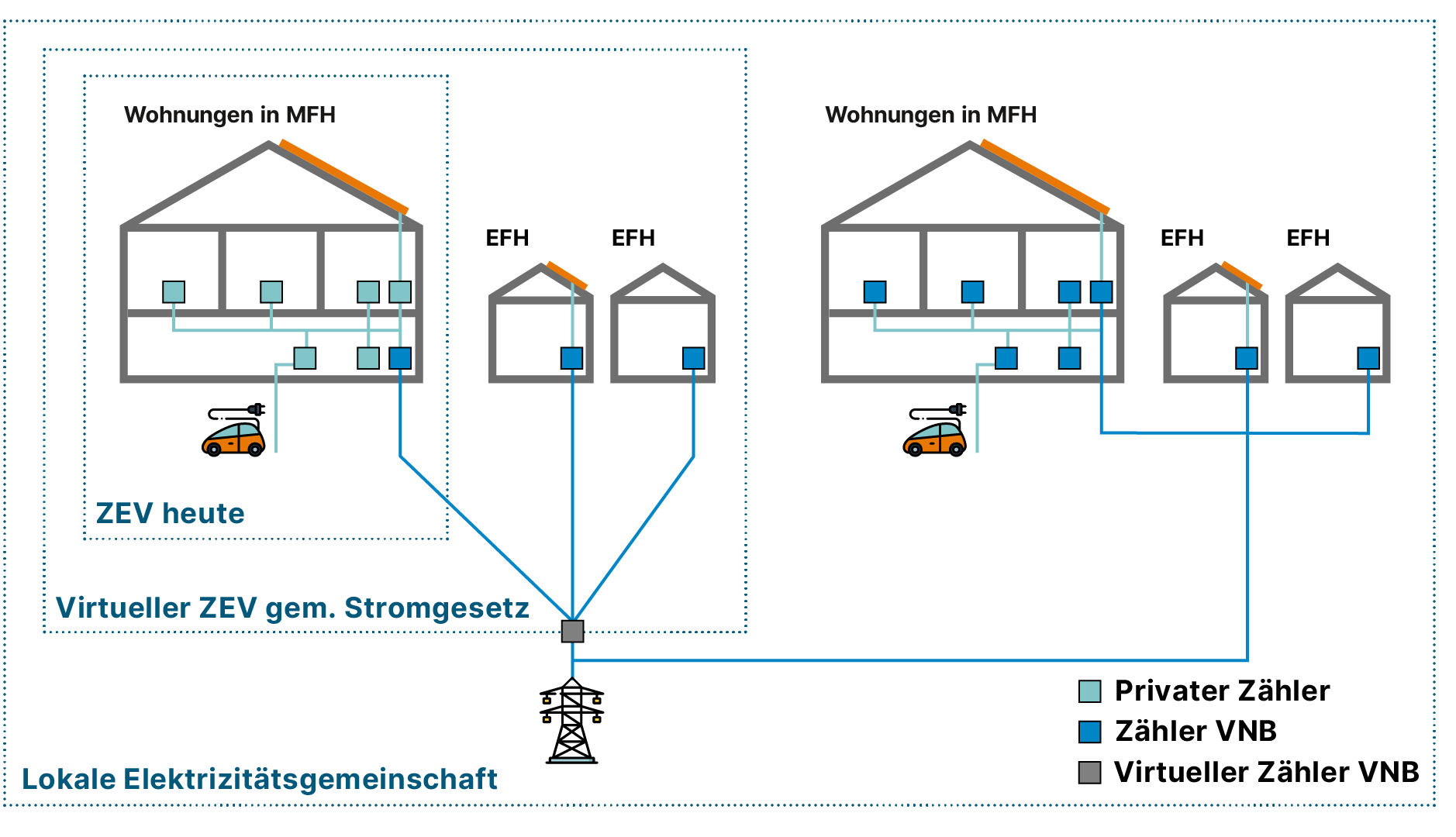 © energie-experten.ch / Grafik: Faktor Journalisten | © energie-experten.ch / Grafik: Faktor Journalisten