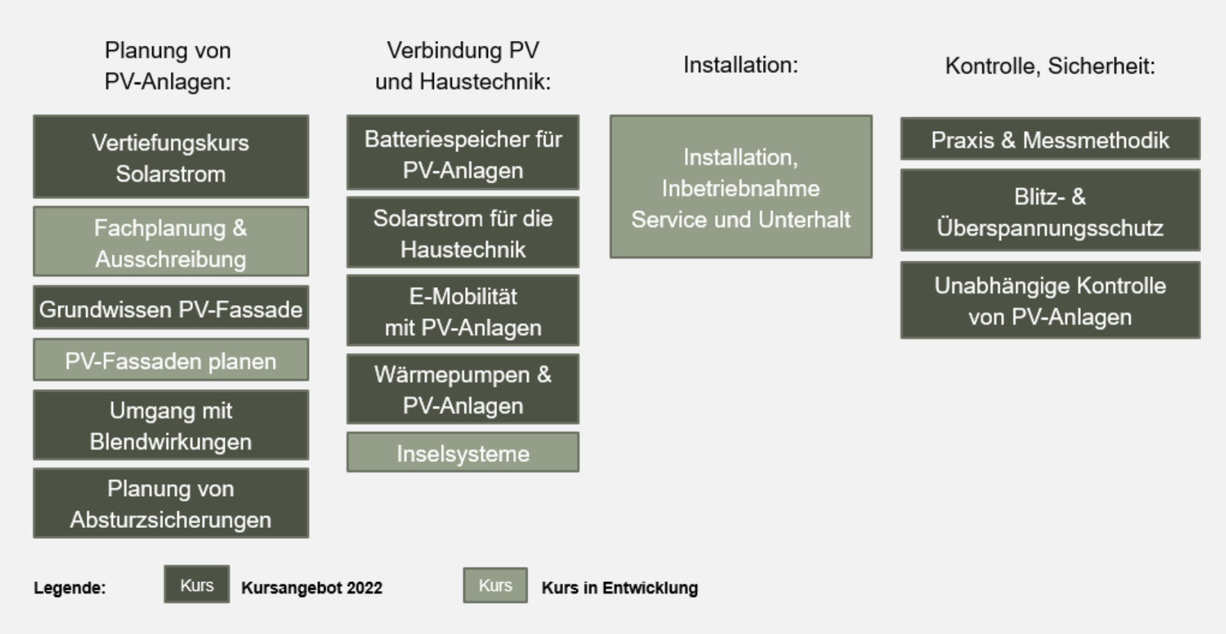 © Swissolar