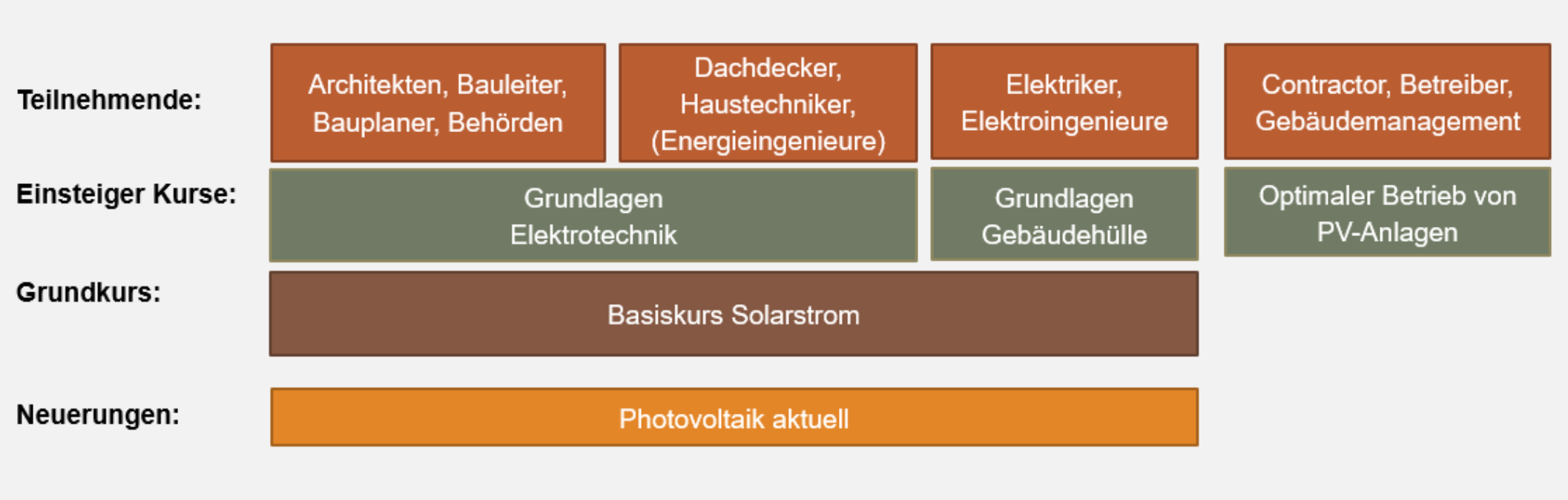 © Swissolar