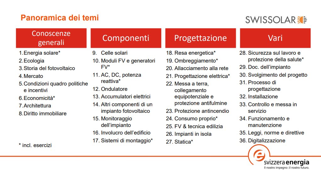 © Swissolar © Swissolar